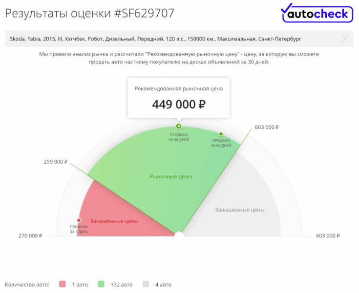 Немного машины за немного денег: гид по покупке Skoda Fabia