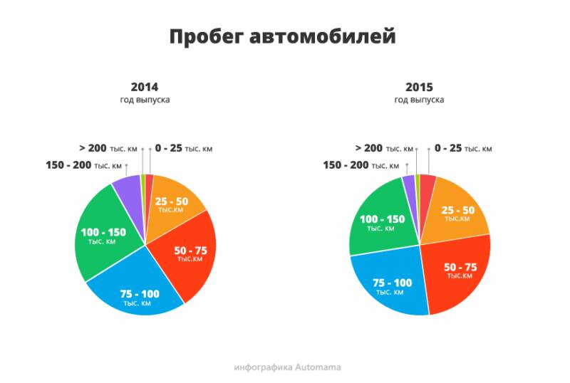 Пробег скручен всегда, но это не проблема: гид по покупке Renault Duster