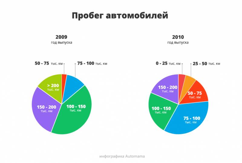 Немного машины за немного денег: гид по покупке Skoda Fabia