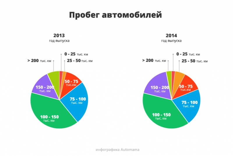Немного машины за немного денег: гид по покупке Skoda Fabia