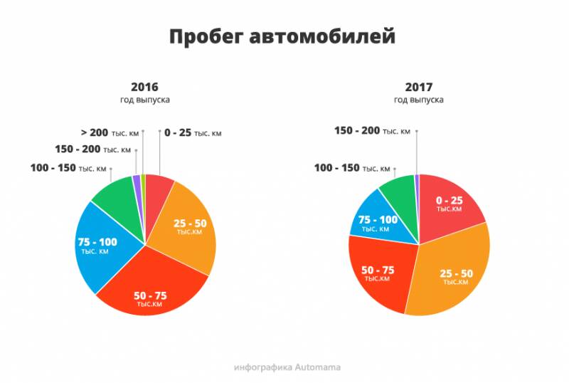 Пробег скручен всегда, но это не проблема: гид по покупке Renault Duster