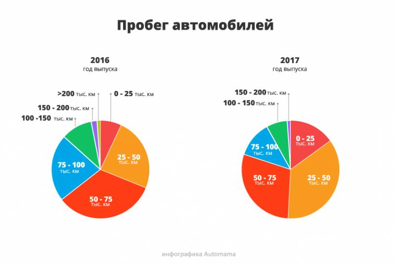 В деревню, в глушь, в Саратов: гид по покупке Chevrolet Niva