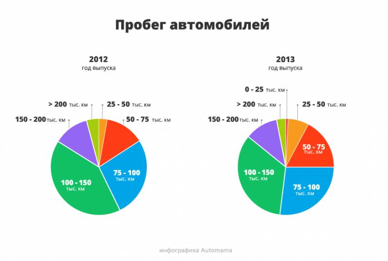 Пробег скручен всегда, но это не проблема: гид по покупке Renault Duster