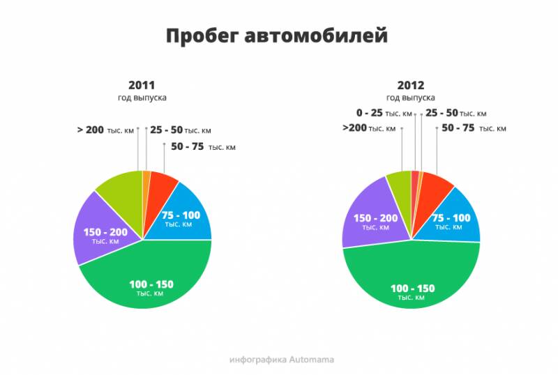 Немного машины за немного денег: гид по покупке Skoda Fabia